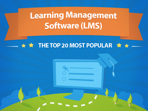 Best LMS (Learning Management System) Software | 2016 Reviews of the ...